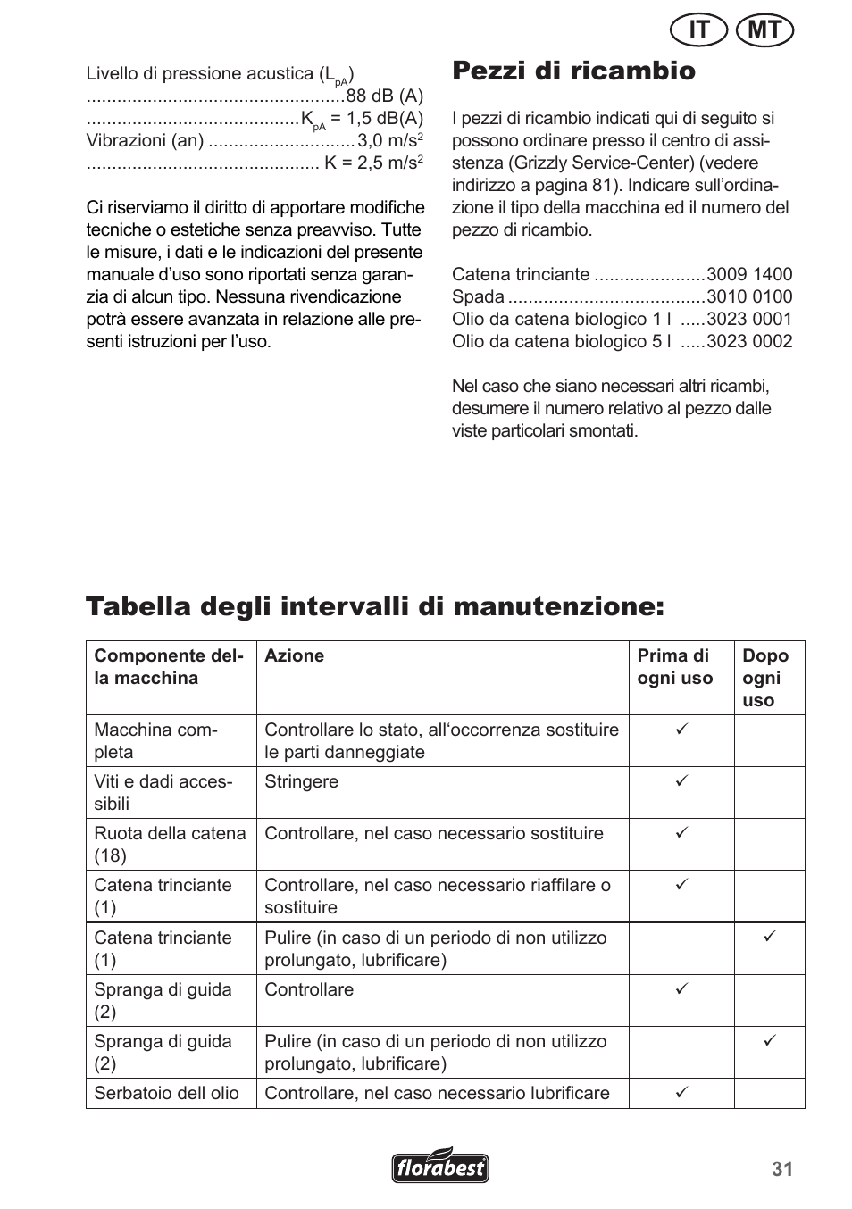 Pezzi di ricambio, Tabella degli intervalli di manutenzione, Mt it | Florabest FHE 550 A1 User Manual | Page 31 / 82