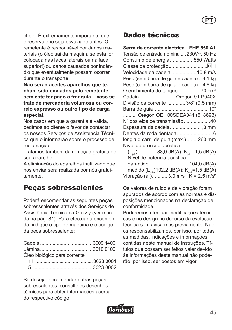 Peças sobressalentes, Dados técnicos | Florabest FHE 550 A1 User Manual | Page 45 / 82