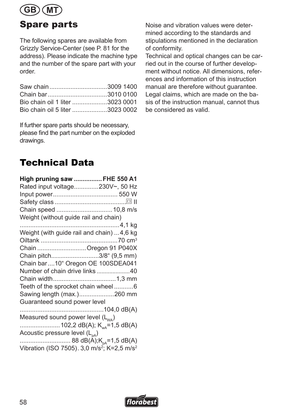 Spare parts, Technical data, Mt gb | Florabest FHE 550 A1 User Manual | Page 58 / 82