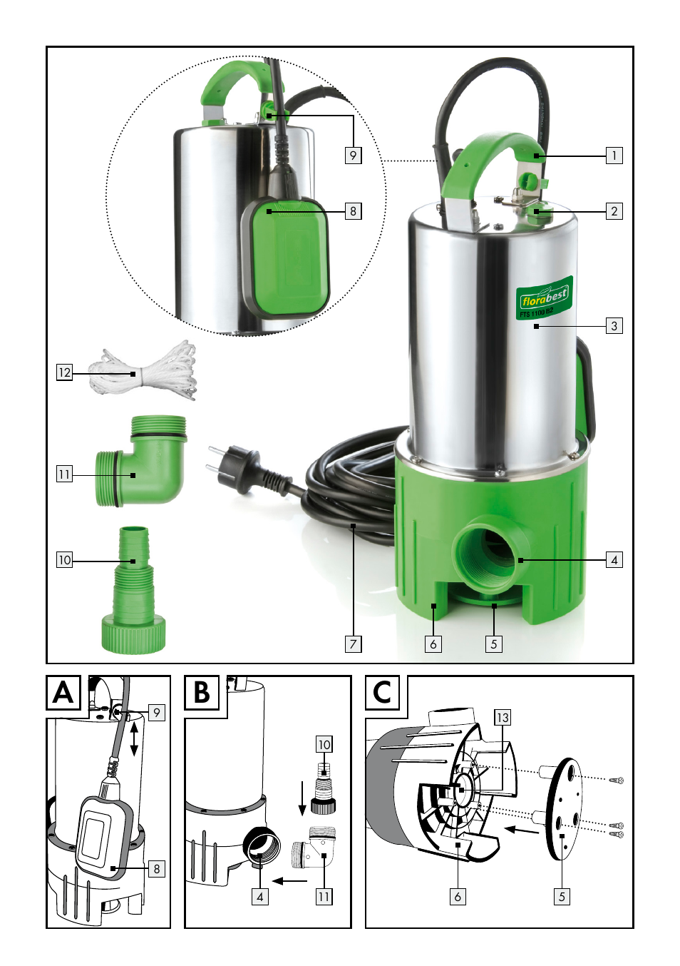 Ac b | Florabest FTS 1100 B2 User Manual | Page 3 / 38