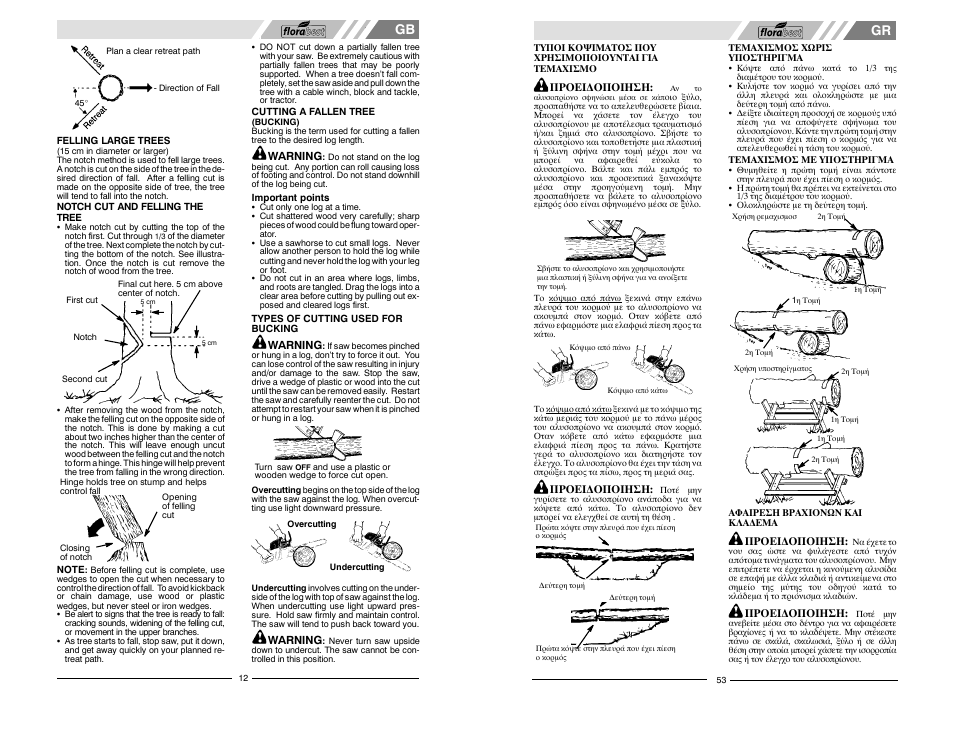 Florabest FBKS 4015 User Manual | Page 12 / 32