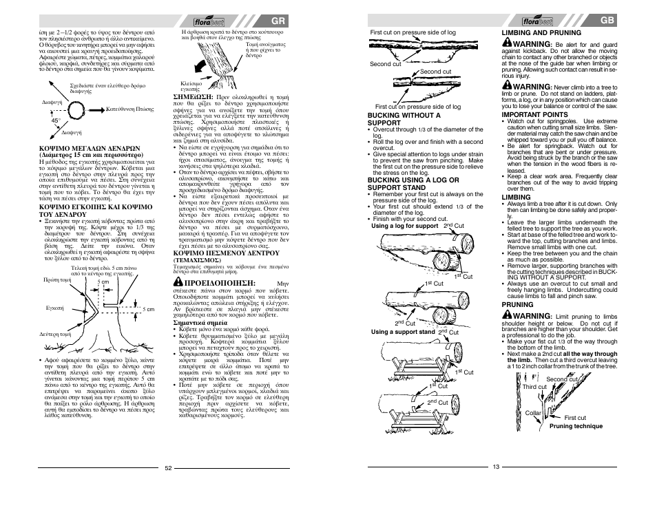 Florabest FBKS 4015 User Manual | Page 13 / 32