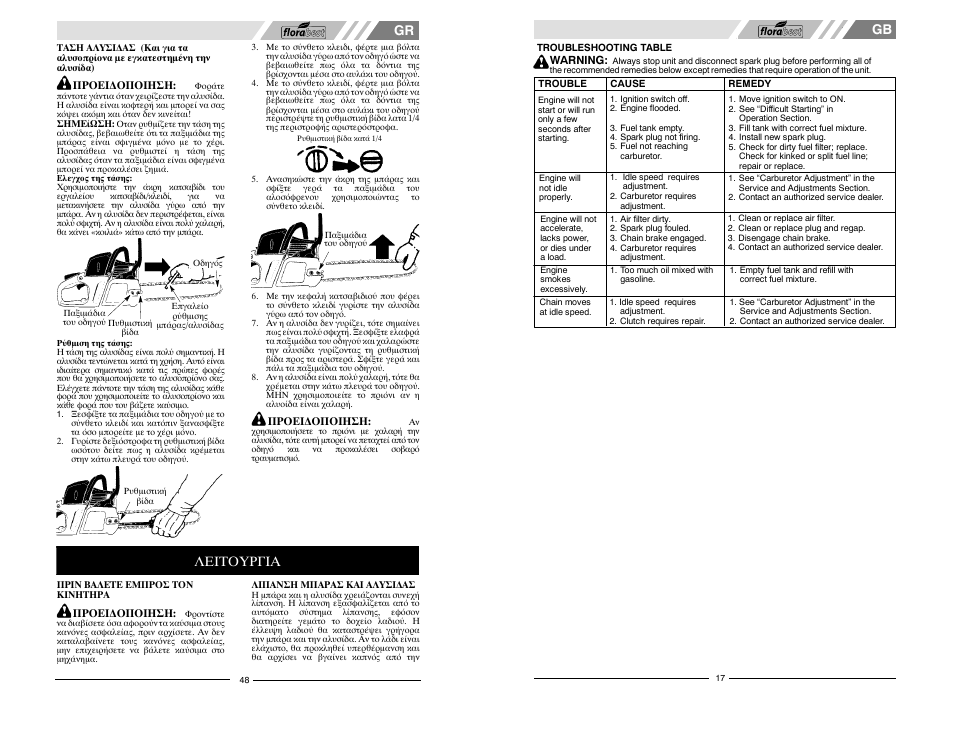 Λειτουργια | Florabest FBKS 4015 User Manual | Page 17 / 32