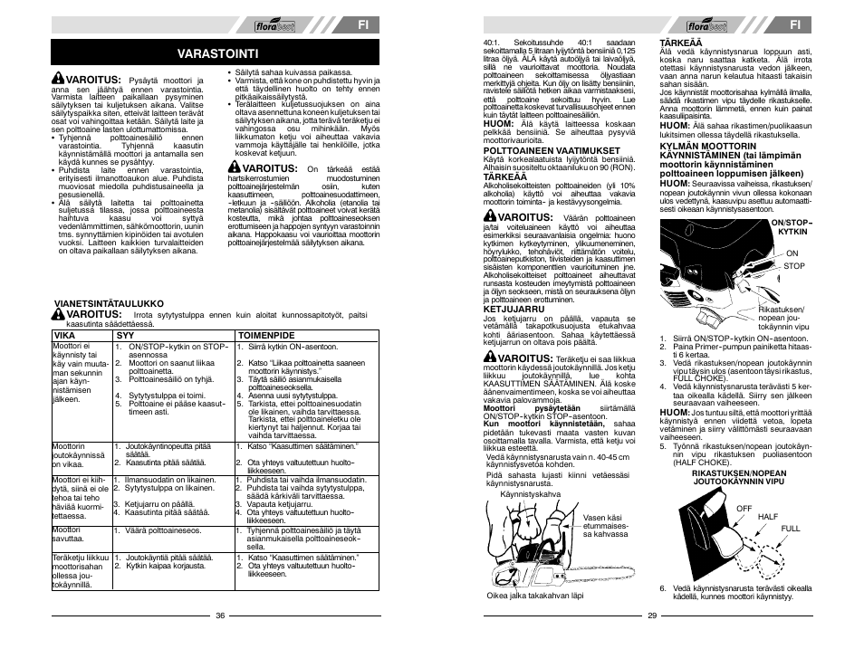 Varastointi | Florabest FBKS 4015 User Manual | Page 29 / 32