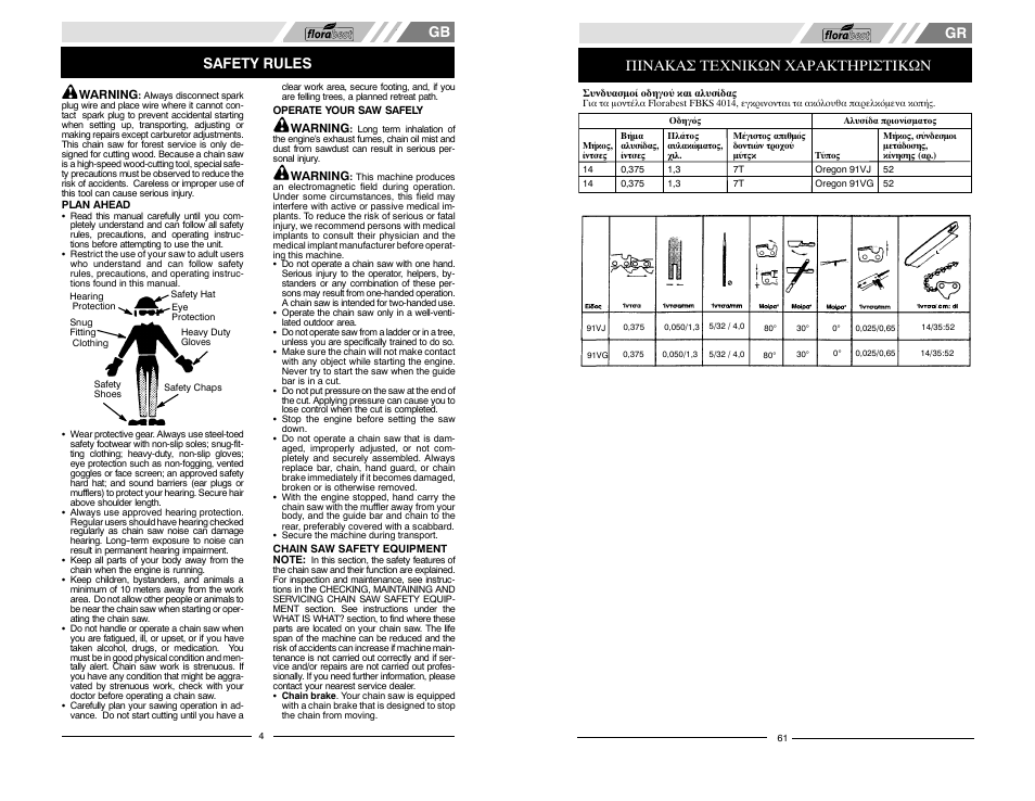 Safety rules, Πινακασ τεχνικων χαρακτηριστικων | Florabest FBKS 4015 User Manual | Page 4 / 32