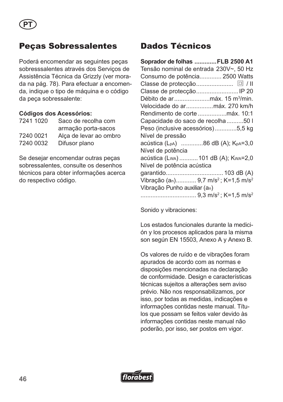 Peças sobressalentes, Dados técnicos | Florabest FLB 2500 A2 User Manual | Page 46 / 79