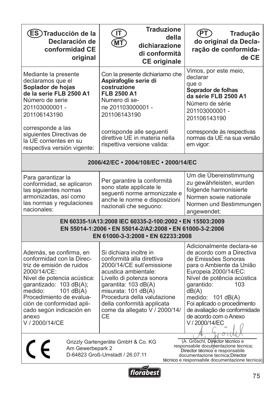 Florabest FLB 2500 A2 User Manual | Page 75 / 79