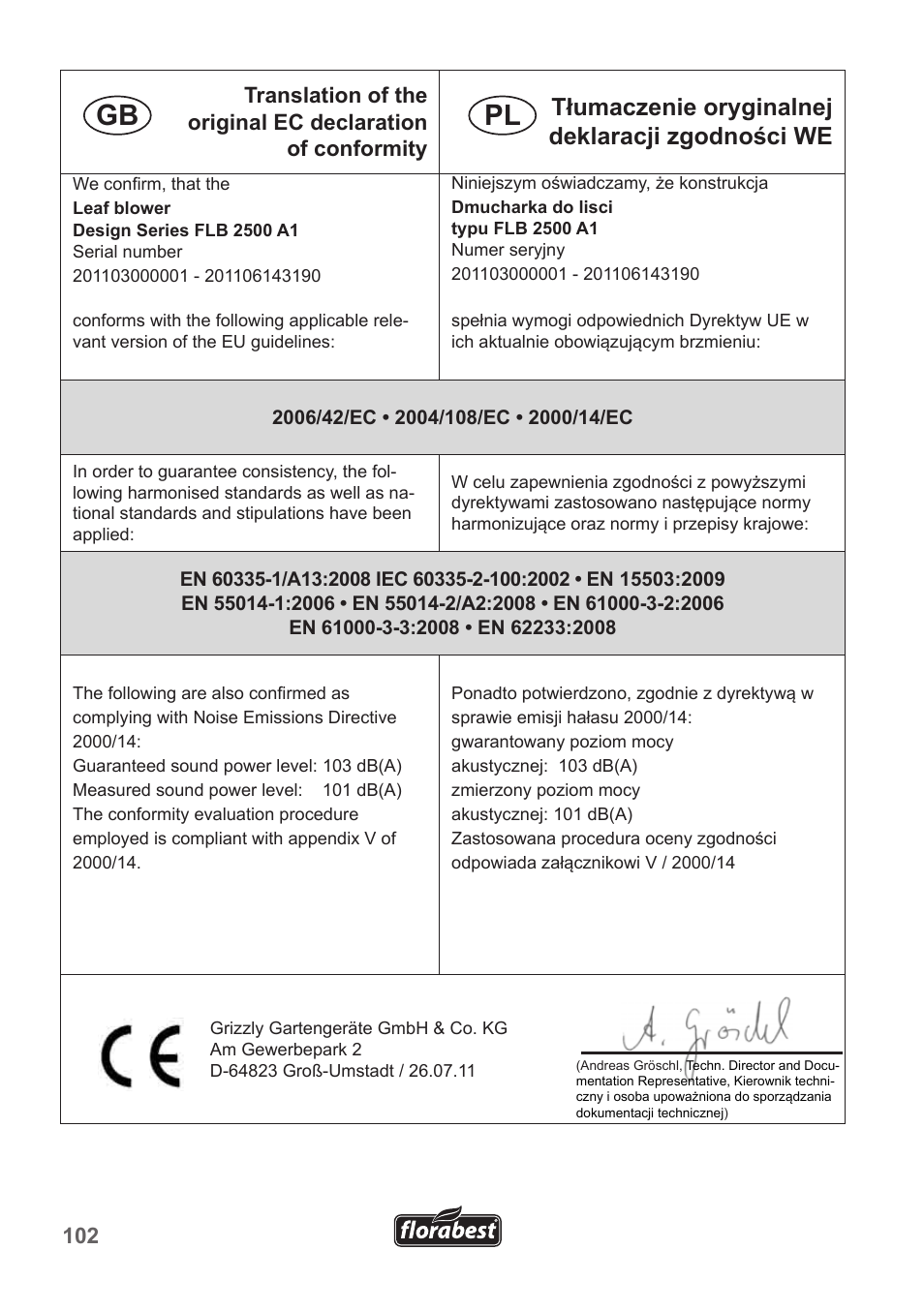 Gb pl, Tłumaczenie oryginalnej deklaracji zgodności we | Florabest FLB 2500 A3 User Manual | Page 102 / 110