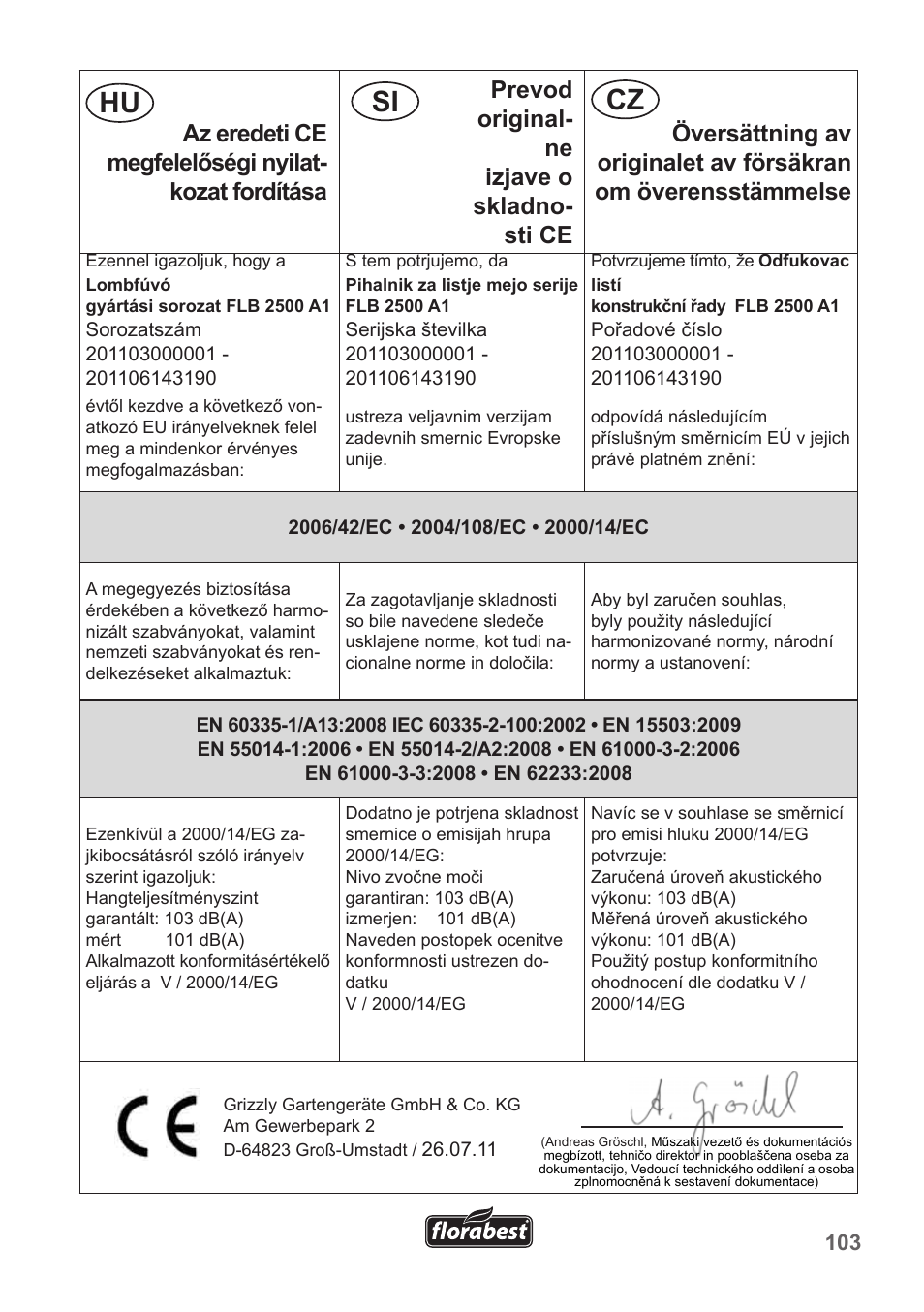 Hu si cz | Florabest FLB 2500 A3 User Manual | Page 103 / 110