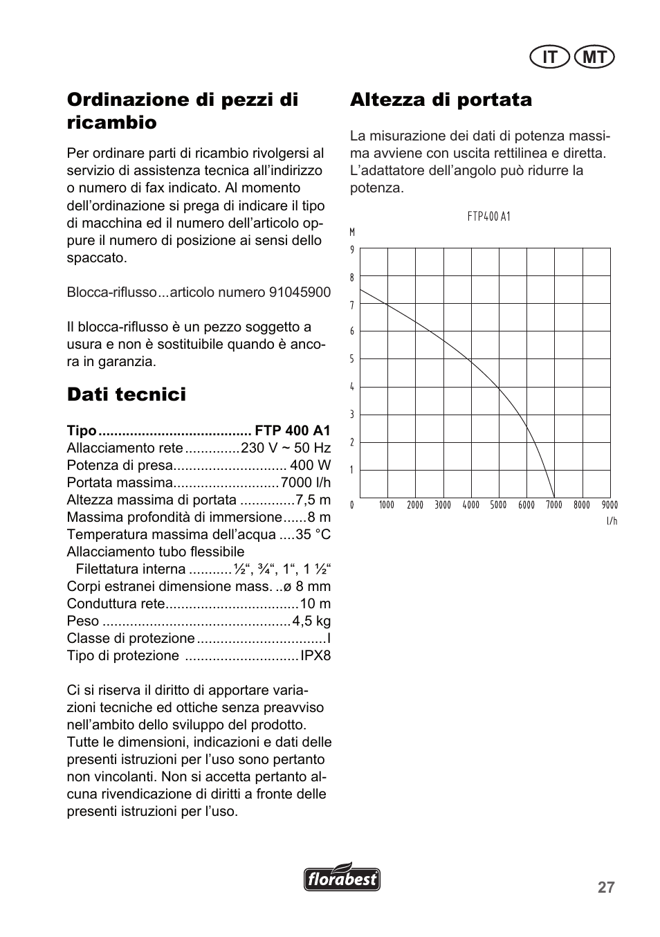 Ordinazione di pezzi di ricambio, Dati tecnici, Altezza di portata | It mt | Florabest FTP 400 A1 User Manual | Page 27 / 70