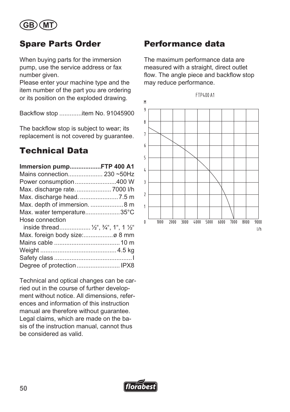 Spare parts order, Technical data, Performance data | Gb mt | Florabest FTP 400 A1 User Manual | Page 50 / 70