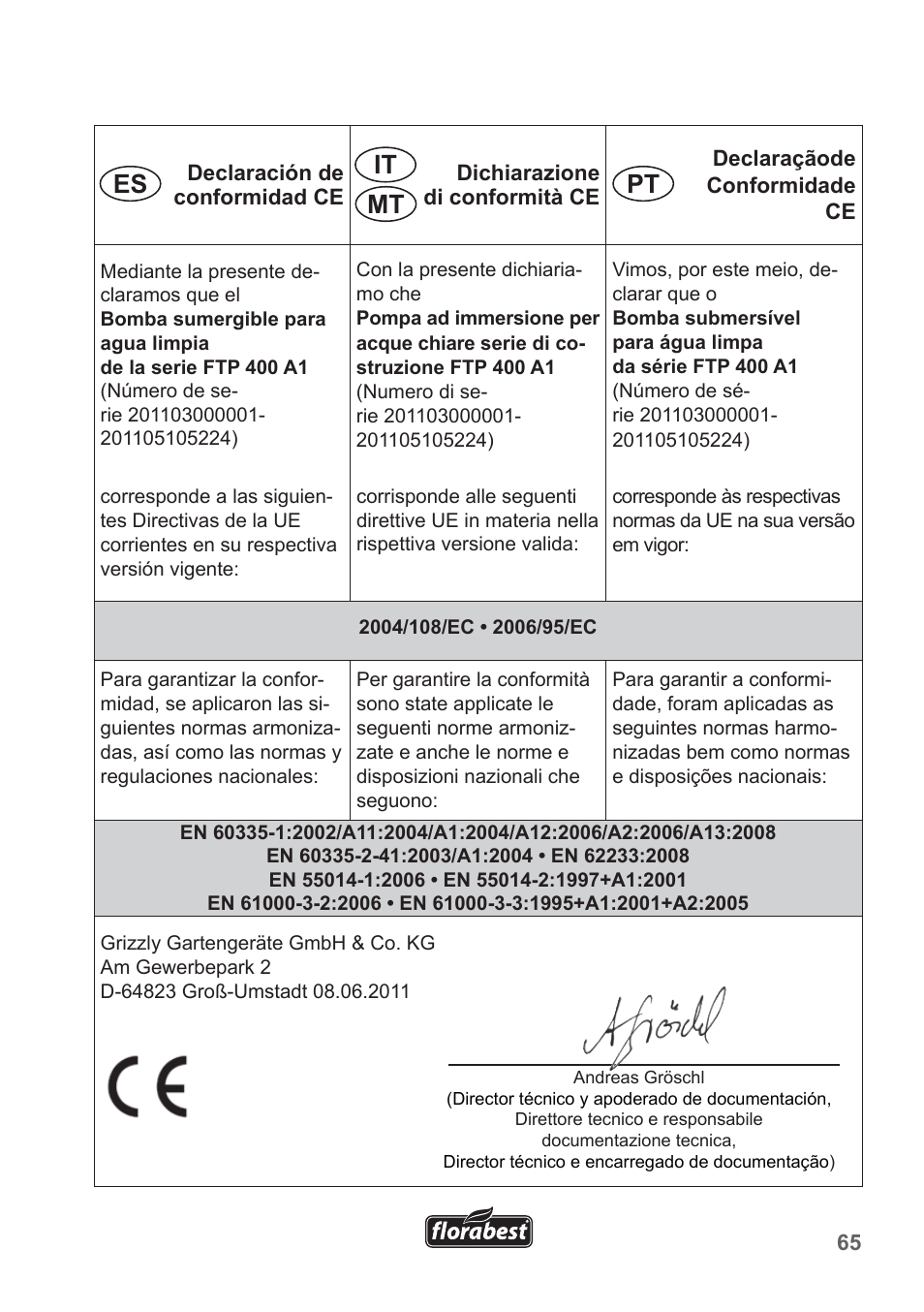 It es pt mt | Florabest FTP 400 A1 User Manual | Page 65 / 70