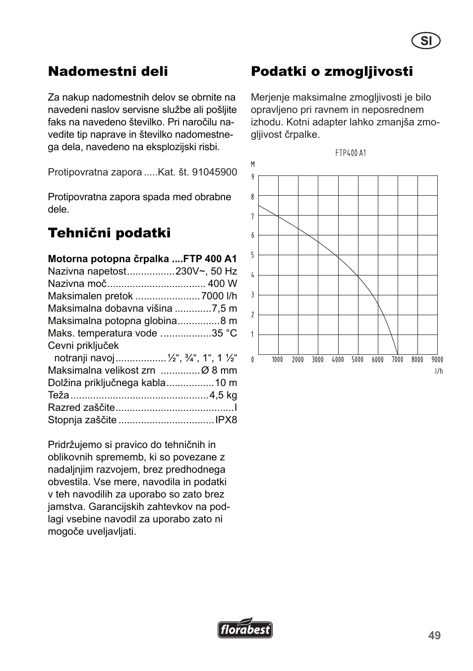 Nadomestni deli, Tehnični podatki, Podatki o zmogljivosti | Florabest FTP 400 A1 User Manual | Page 49 / 94