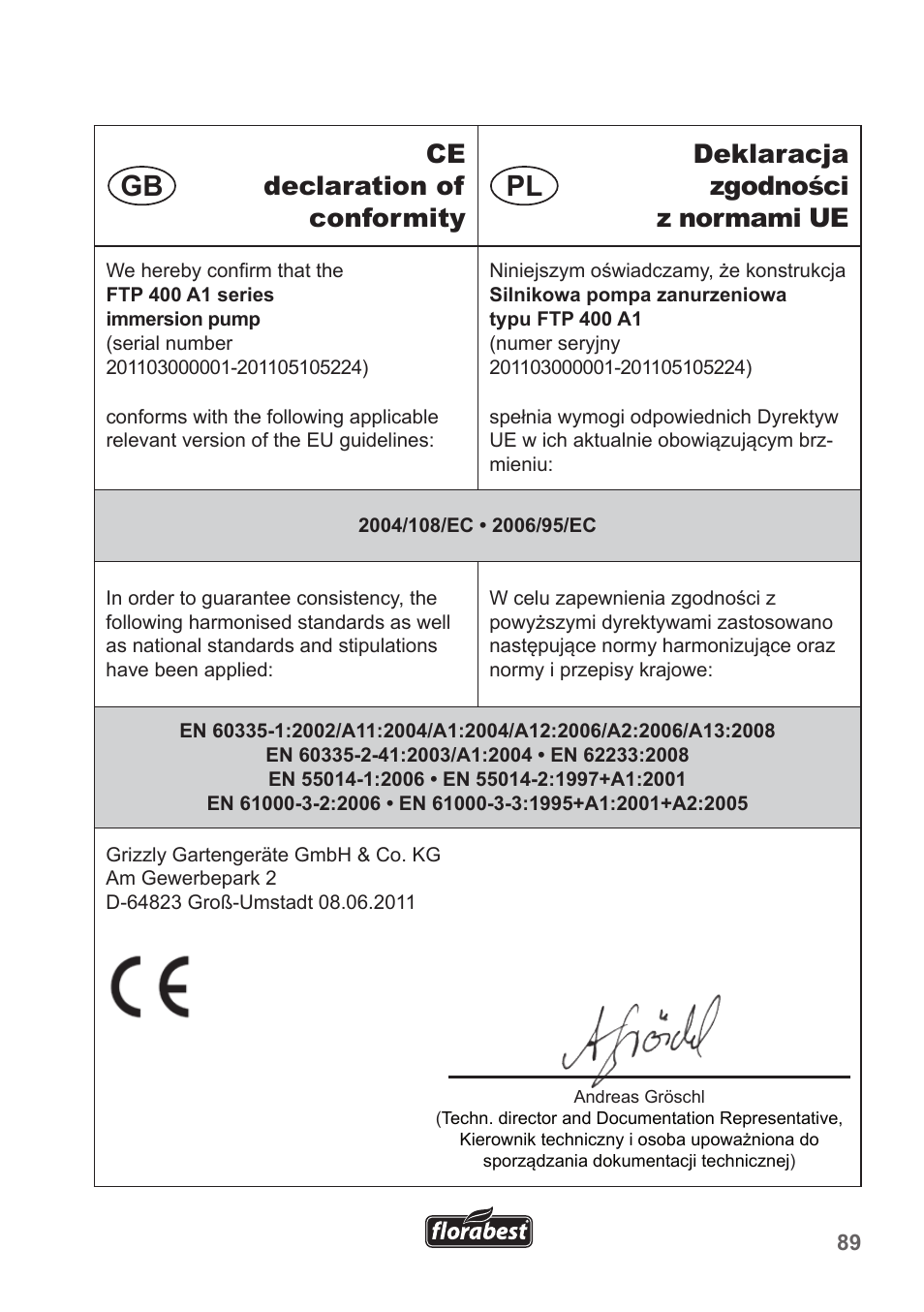 Gb pl | Florabest FTP 400 A1 User Manual | Page 89 / 94