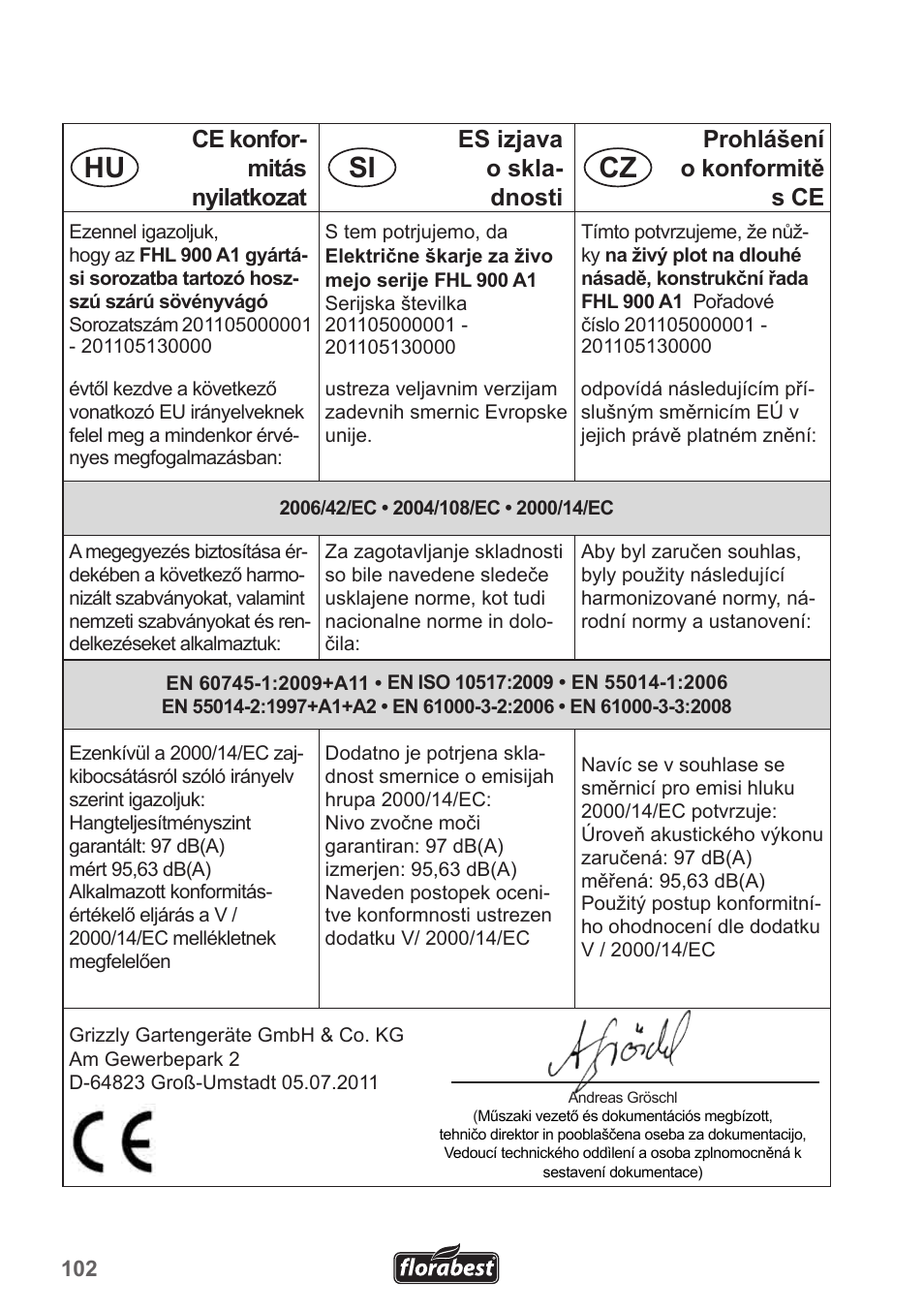 Hu si cz | Florabest FHL 900 A1 User Manual | Page 102 / 106