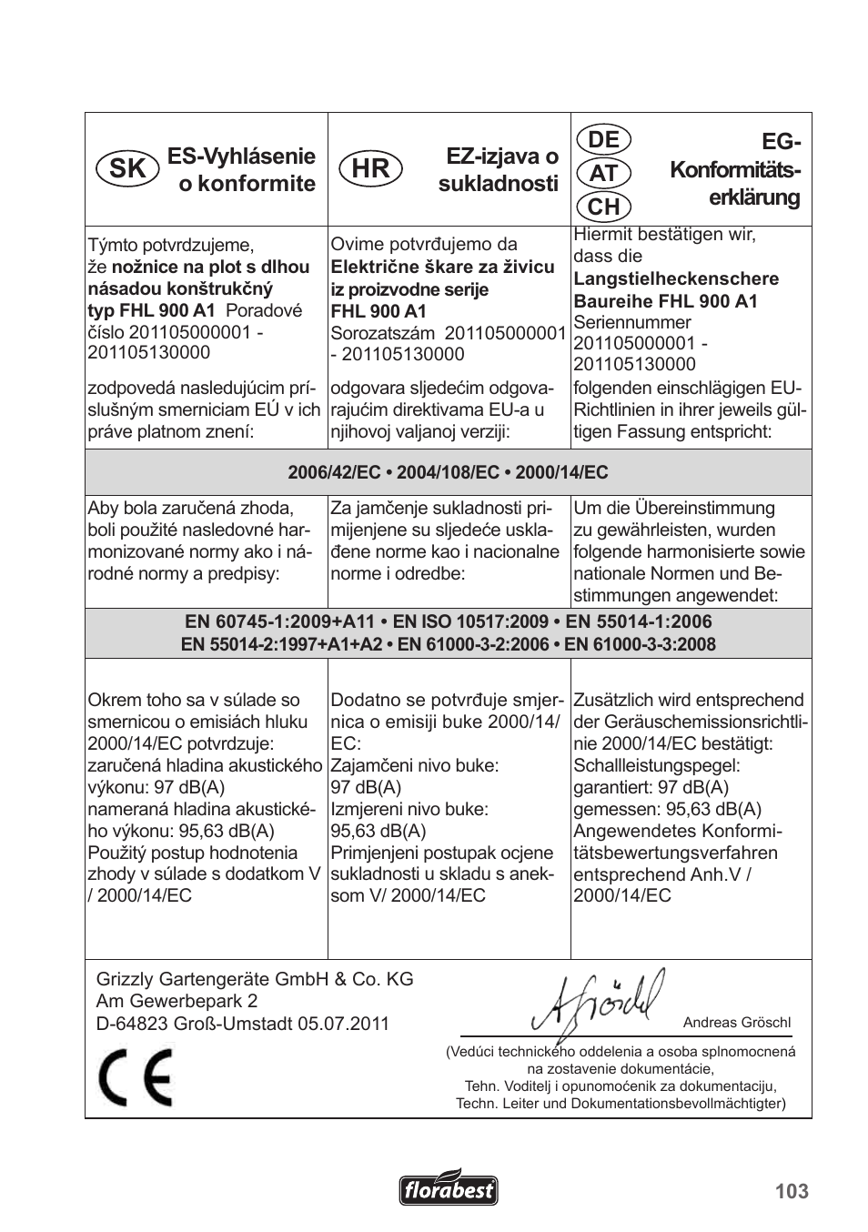 At ch | Florabest FHL 900 A1 User Manual | Page 103 / 106