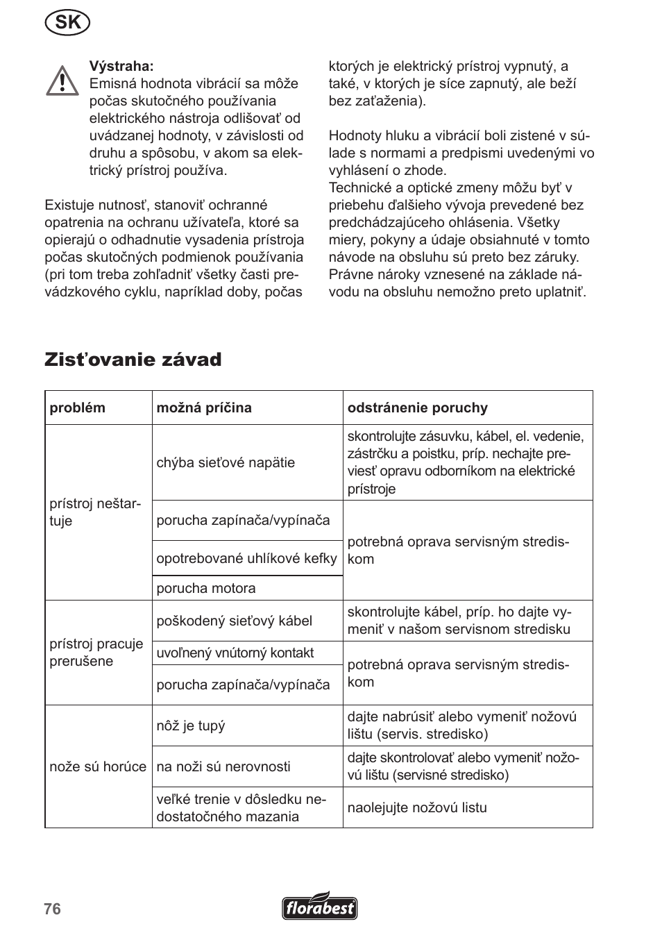 Zisťovanie závad | Florabest FHL 900 A1 User Manual | Page 76 / 106