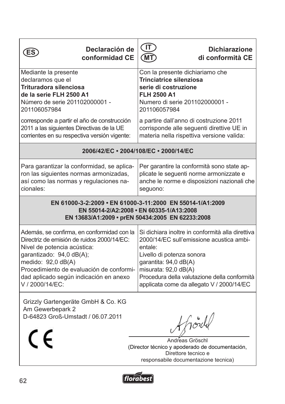 Florabest FLH 2500 A1 User Manual | Page 62 / 66