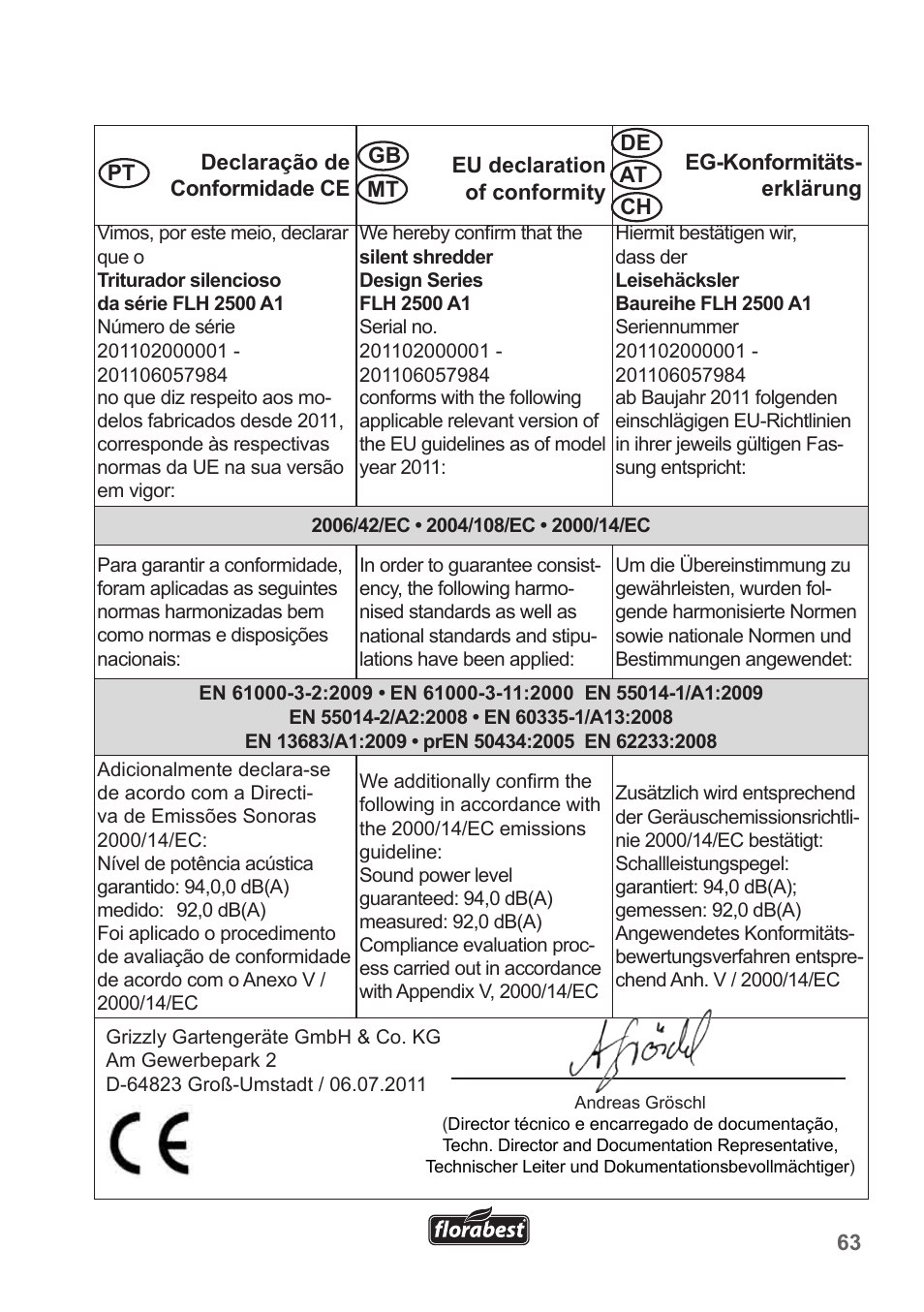 Florabest FLH 2500 A1 User Manual | Page 63 / 66