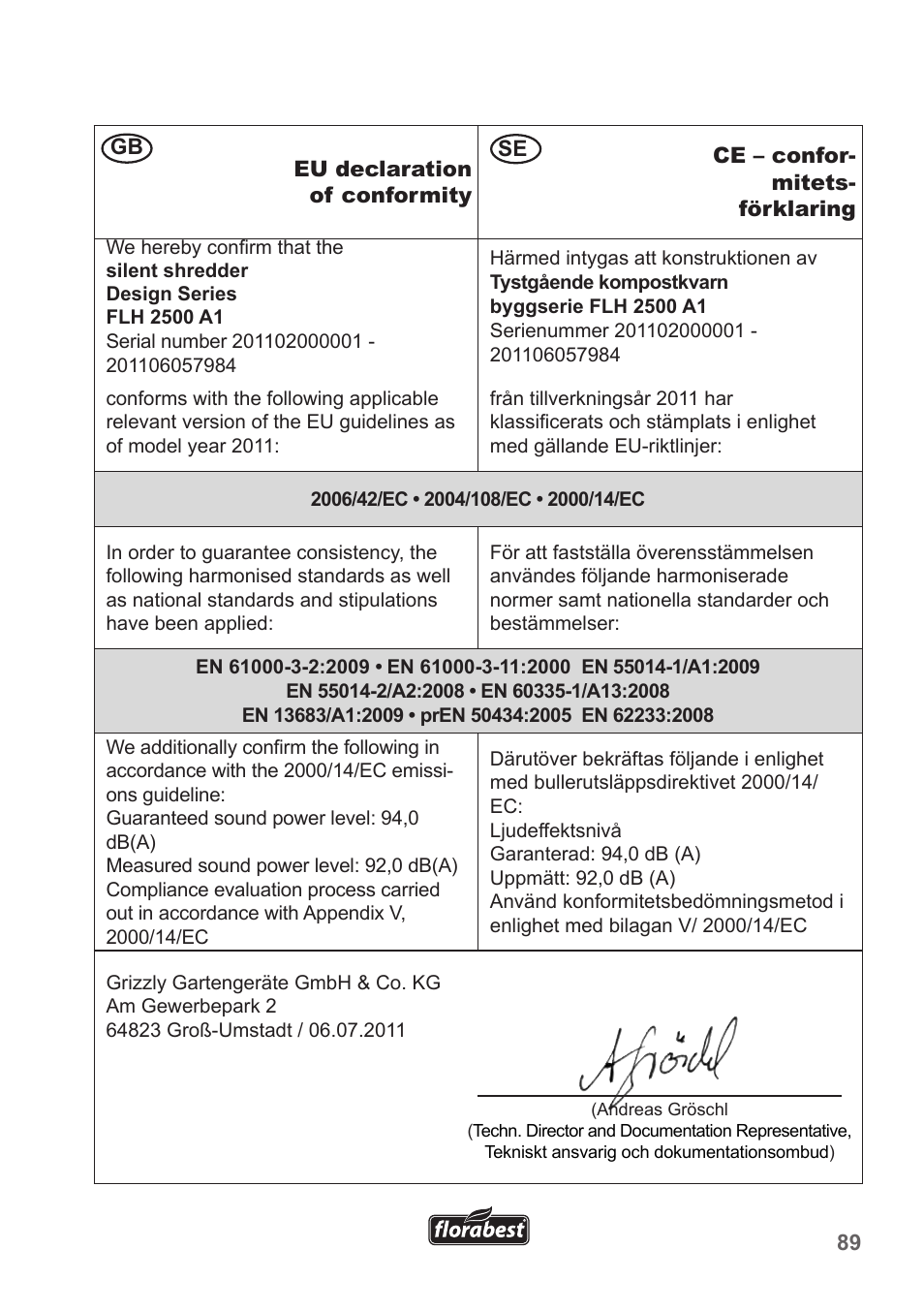 Florabest FLH 2500 A1 User Manual | Page 89 / 94