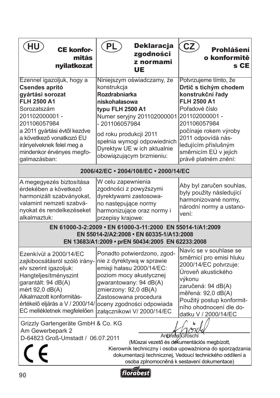 Hu pl cz | Florabest FLH 2500 A1 User Manual | Page 90 / 94