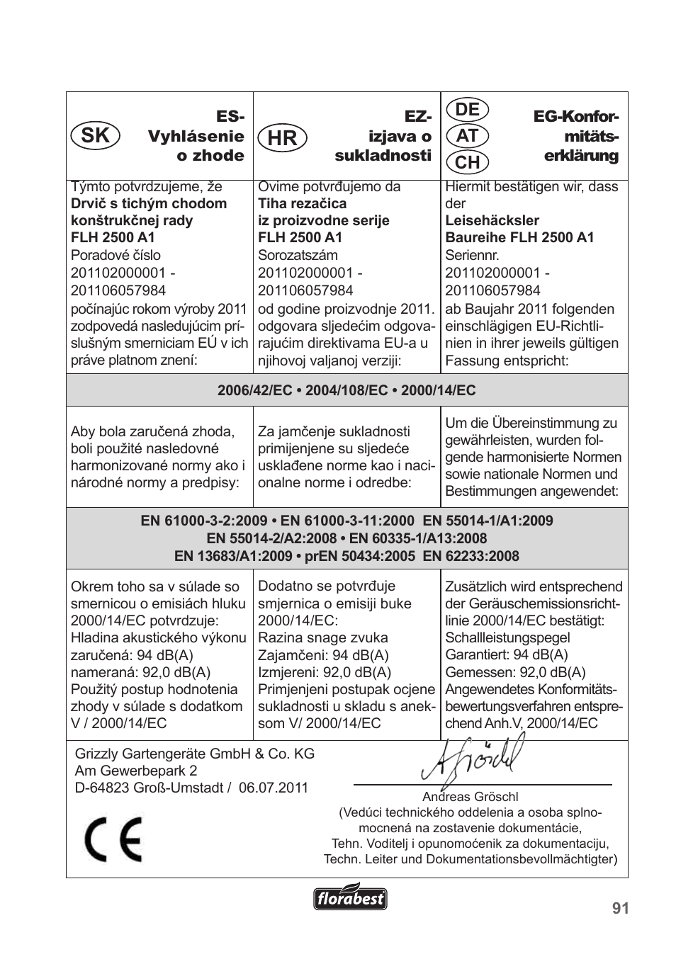 Sk hr, De at ch | Florabest FLH 2500 A1 User Manual | Page 91 / 94