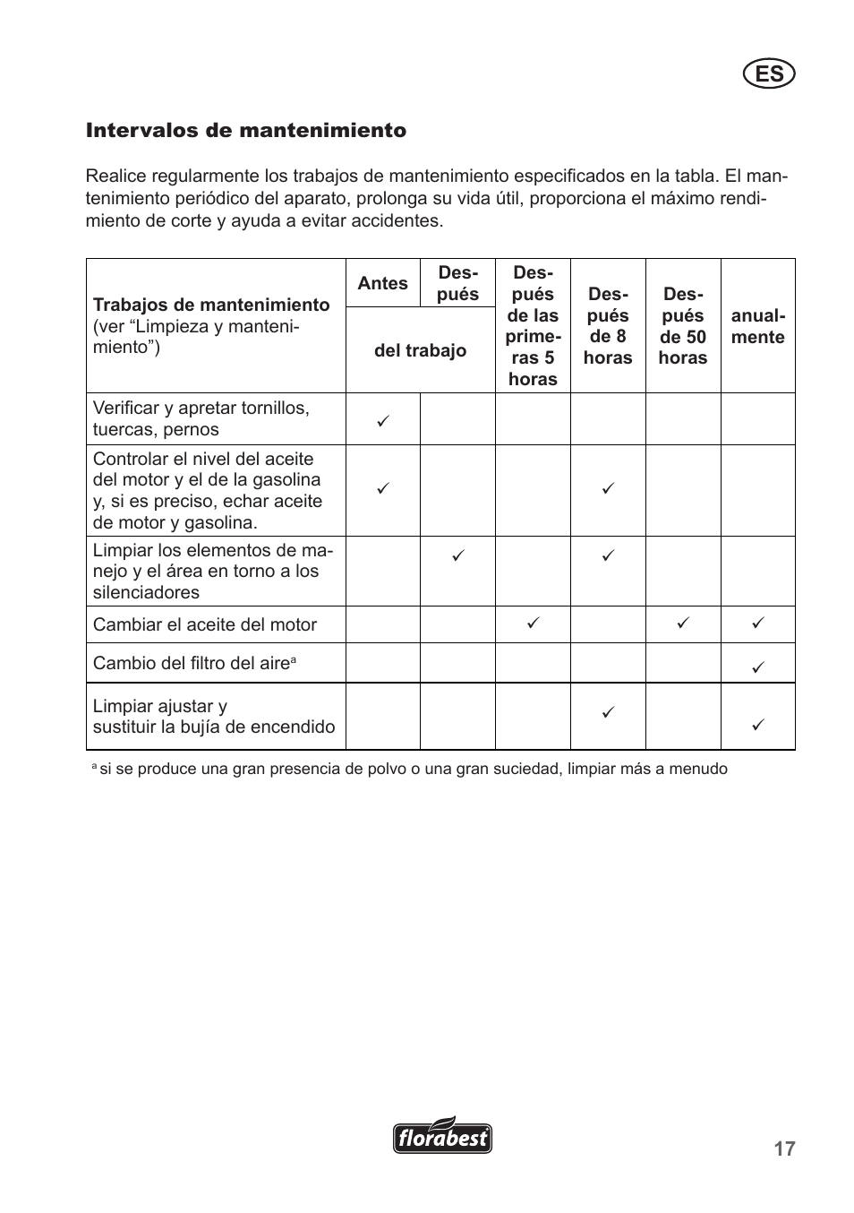 Florabest FBM 135 A1 User Manual | Page 17 / 100