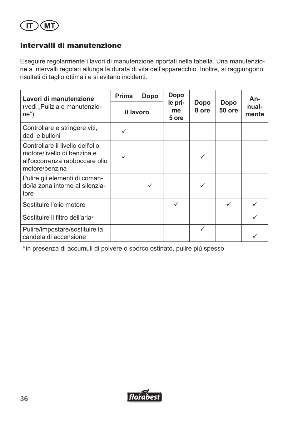 It mt | Florabest FBM 135 A1 User Manual | Page 36 / 100