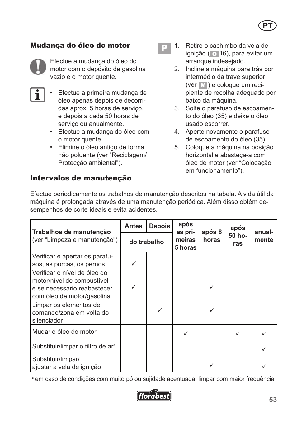 Florabest FBM 135 A1 User Manual | Page 53 / 100