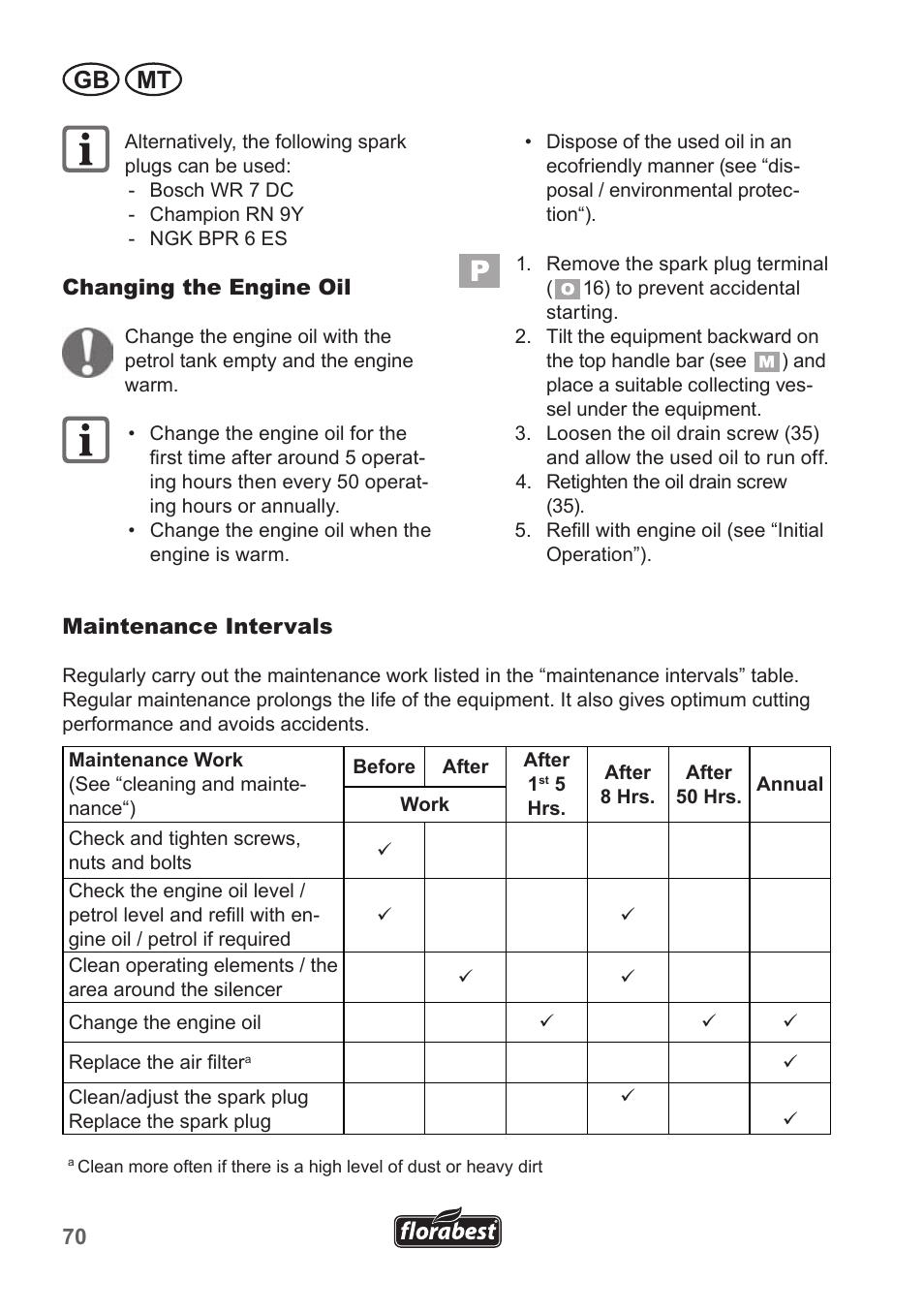 Gb mt | Florabest FBM 135 A1 User Manual | Page 70 / 100
