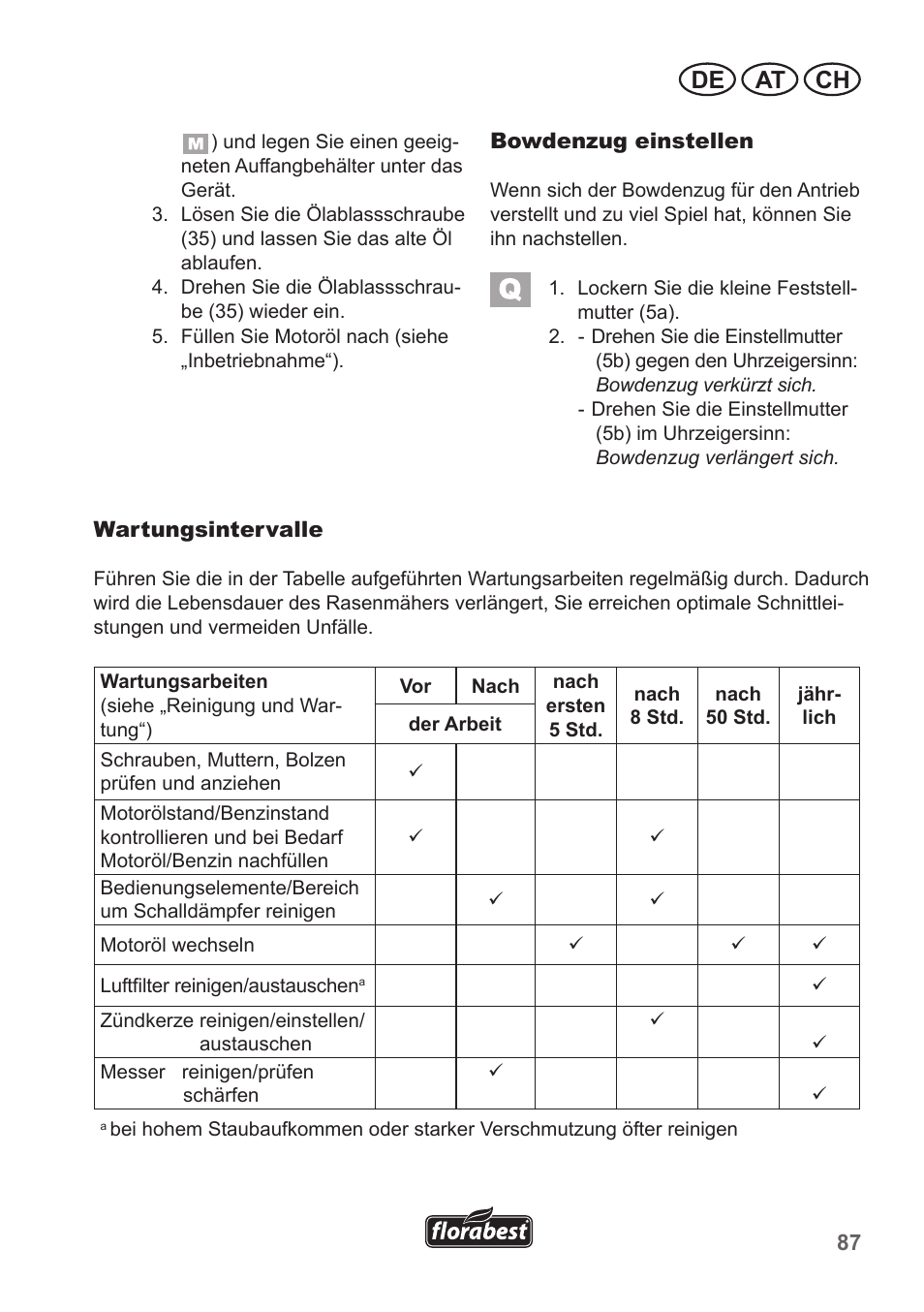 De at ch | Florabest FBM 135 A1 User Manual | Page 87 / 100