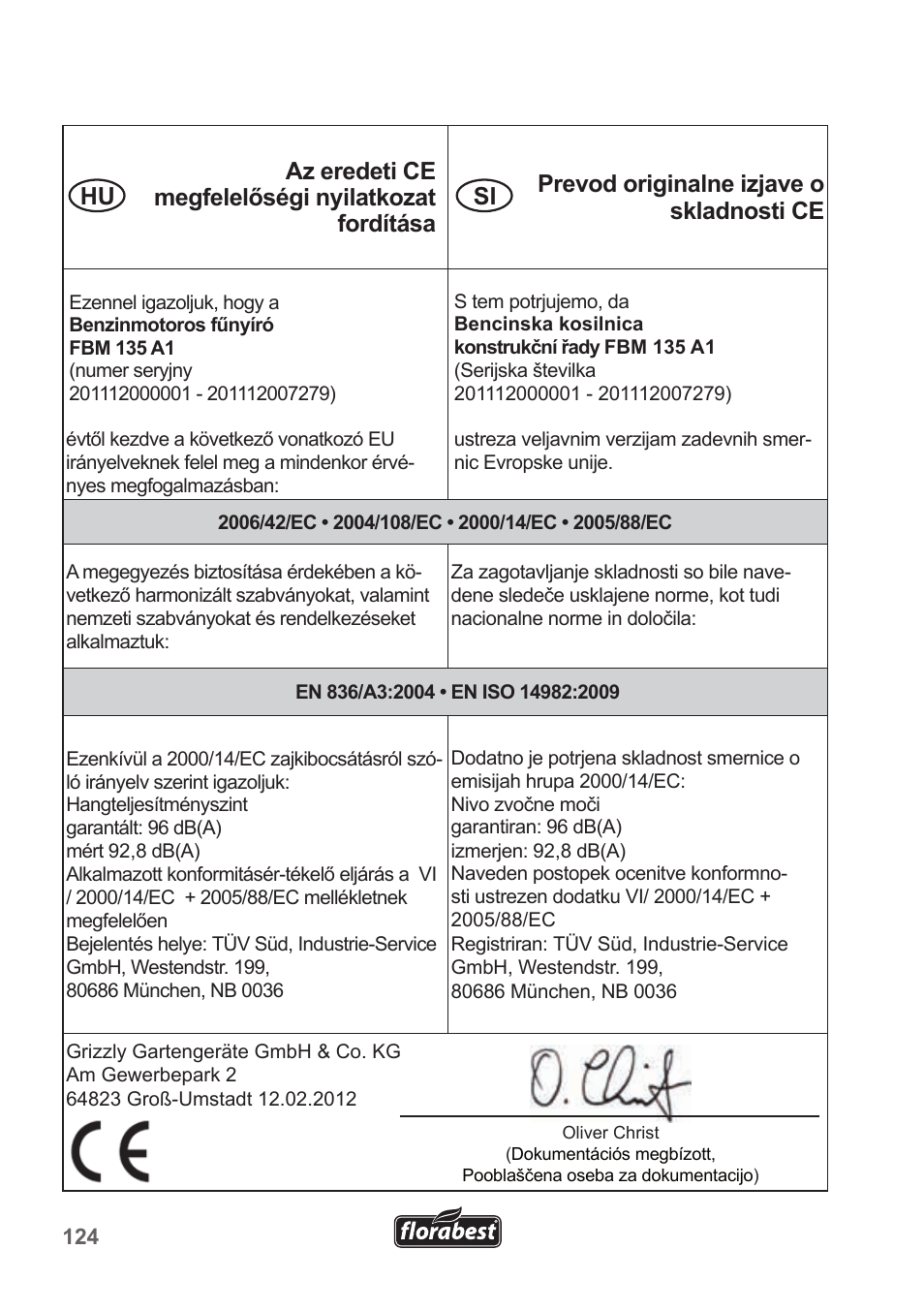 Hu si | Florabest FBM 135 A1 User Manual | Page 124 / 132