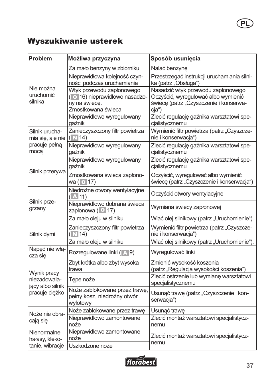 Wyszukiwanie usterek | Florabest FBM 135 A1 User Manual | Page 37 / 132