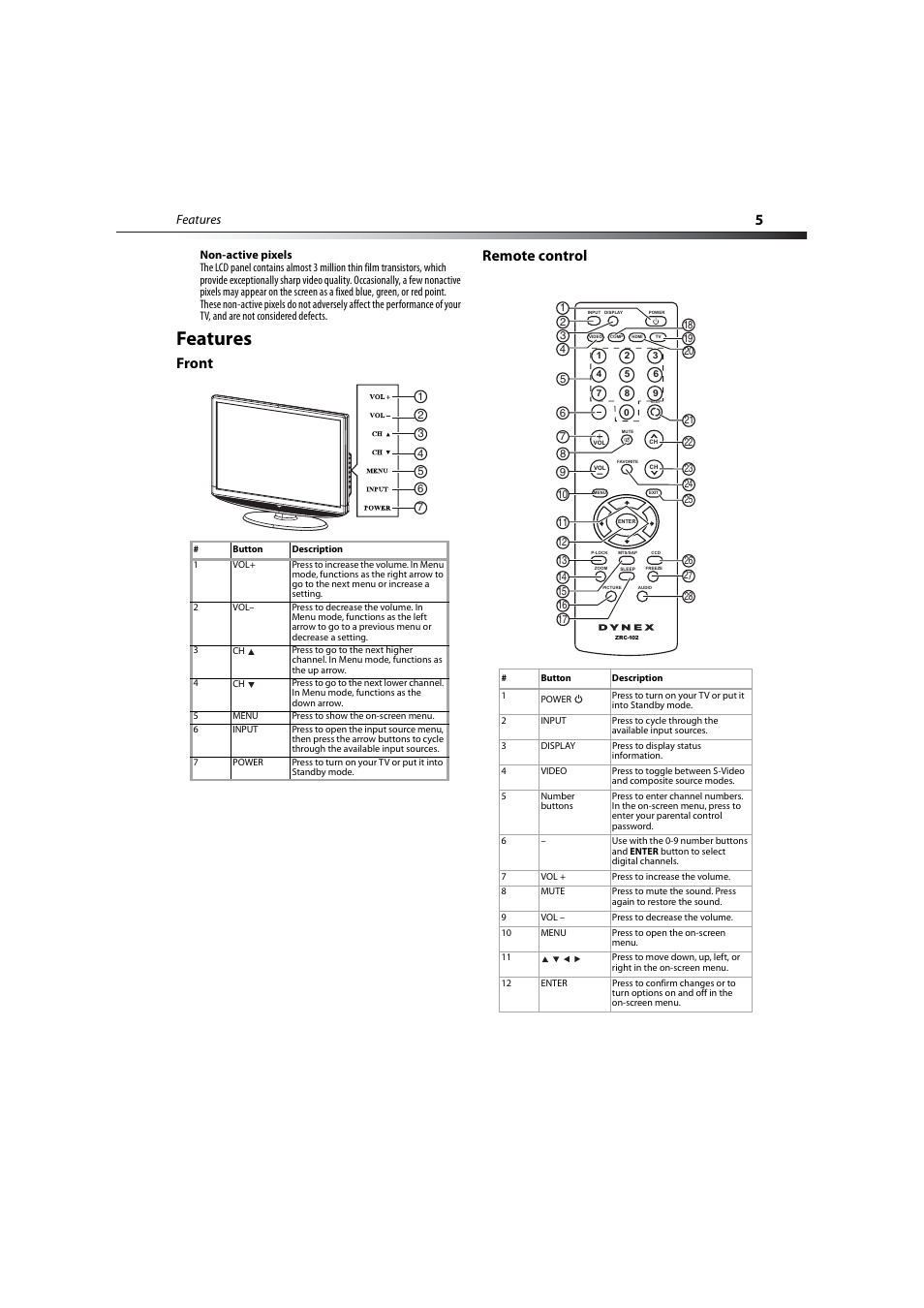 Features, Front, Remote control | Front remote control | Dynex DX-LCD19-09 User Manual | Page 5 / 36