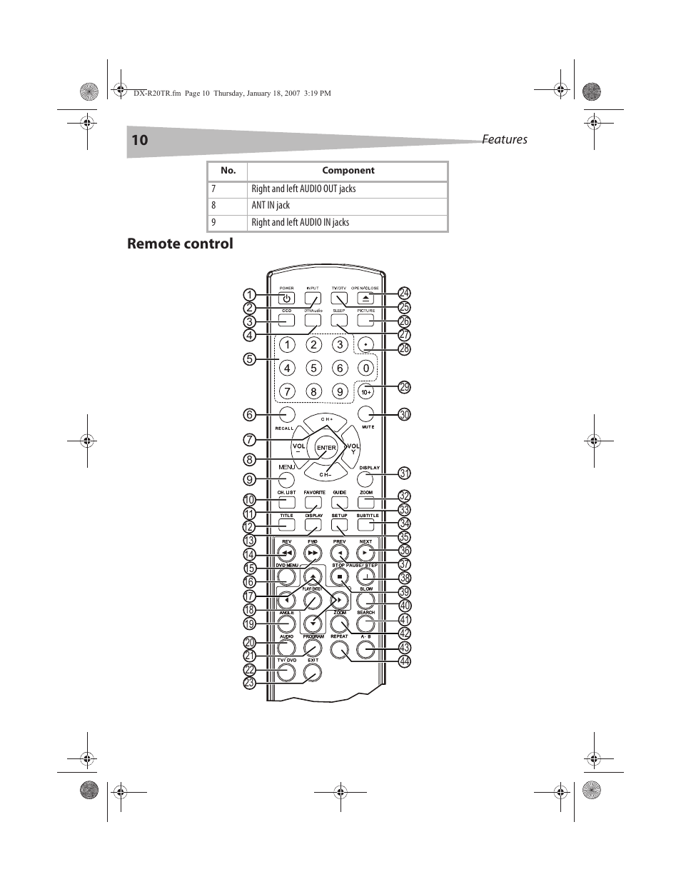 Remote control | Dynex DX-R20TR User Manual | Page 11 / 67