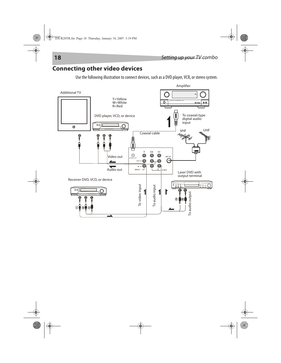 Connecting other video devices, Setting up your tv combo | Dynex DX-R20TR User Manual | Page 19 / 67