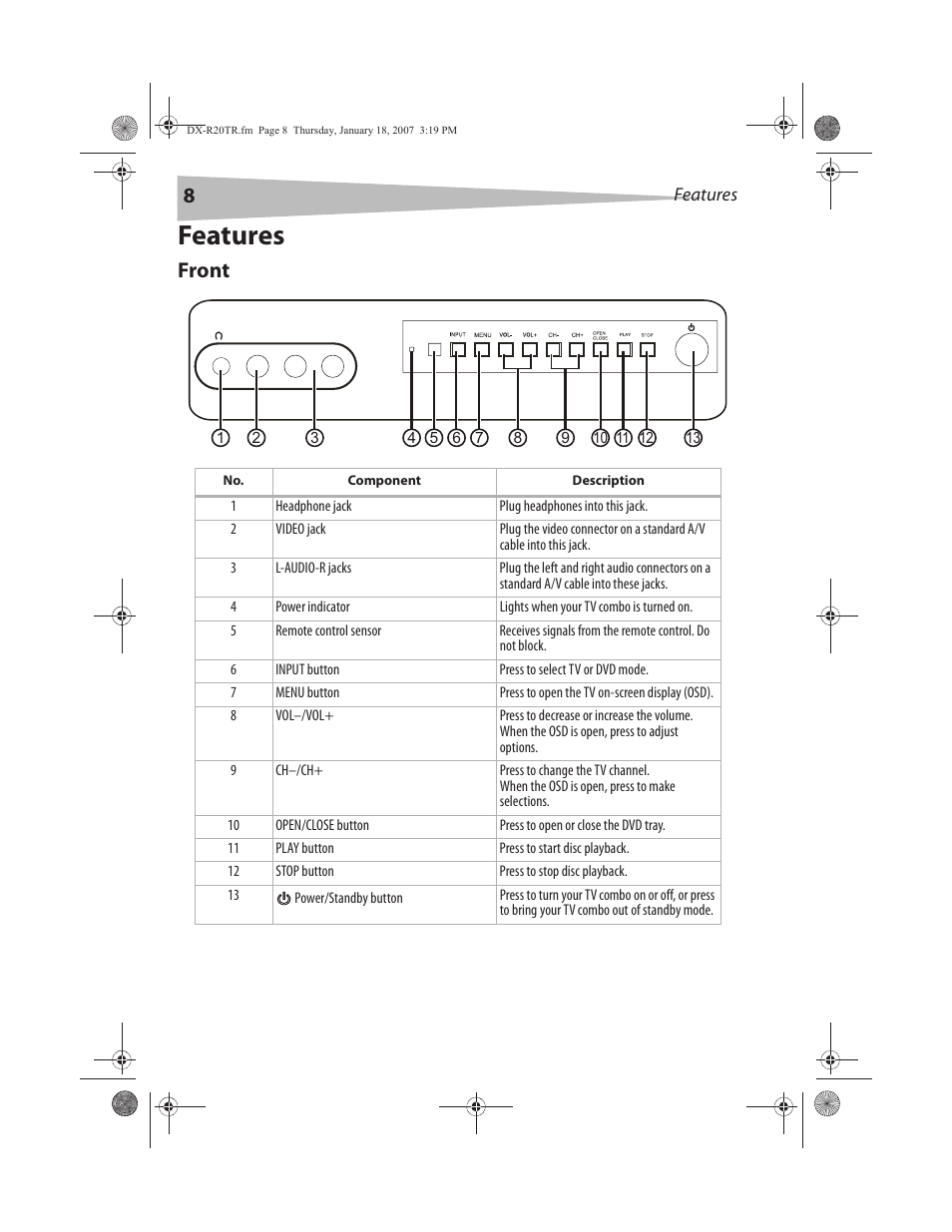 Features, Front | Dynex DX-R20TR User Manual | Page 9 / 67