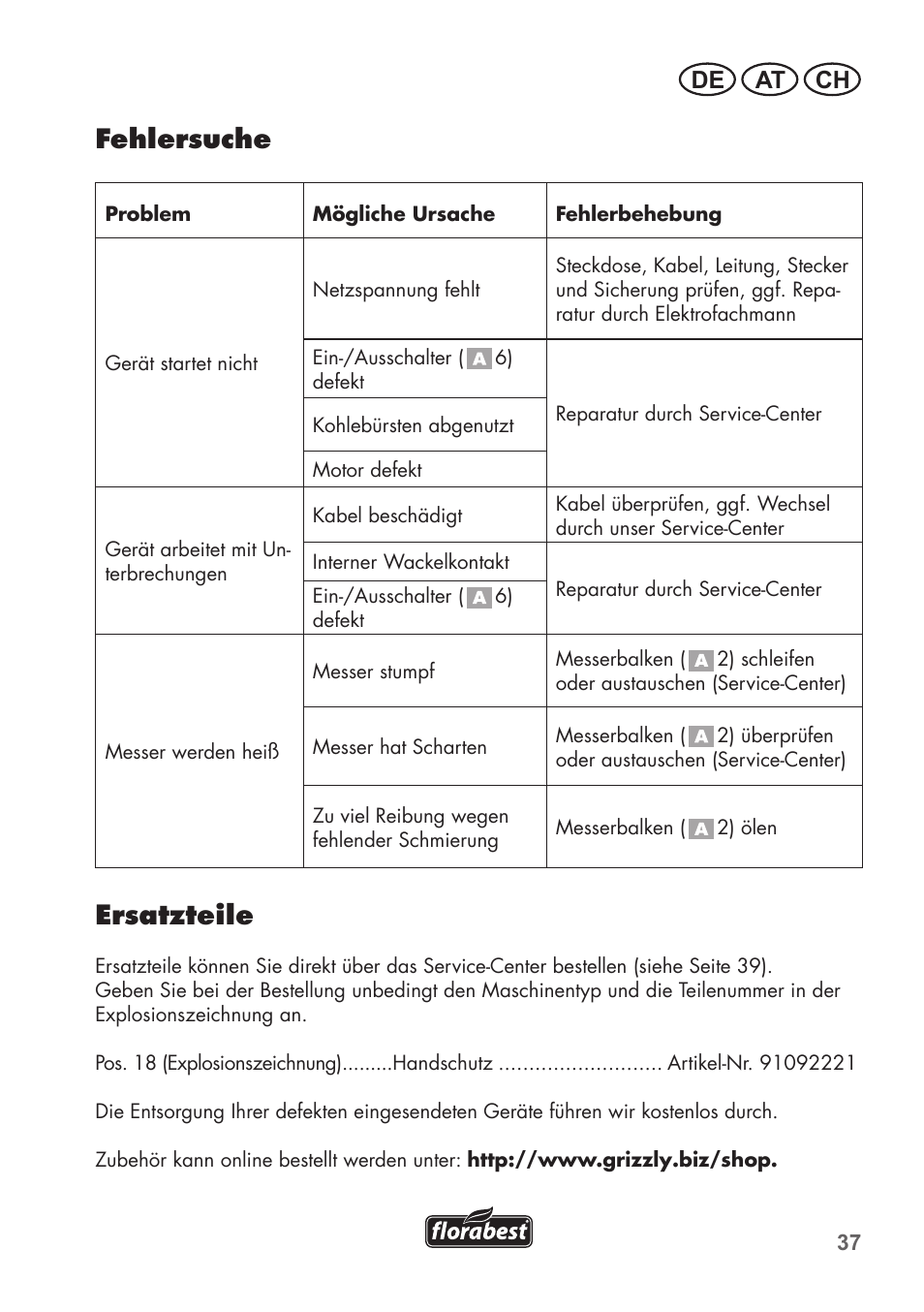 Fehlersuche, Ersatzteile, De at ch | Florabest FHT 600 B2 User Manual | Page 37 / 54