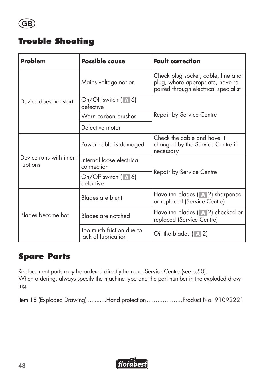 Trouble shooting, Spare parts | Florabest FHT 600 B2 User Manual | Page 48 / 54
