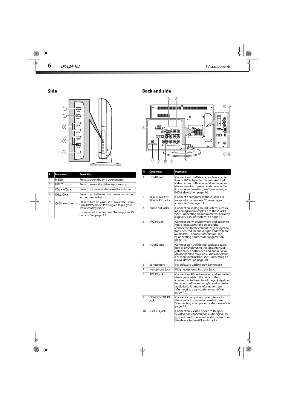 Side, Back and side, Side back and side | Dynex DX-L24-10A User Manual | Page 10 / 31