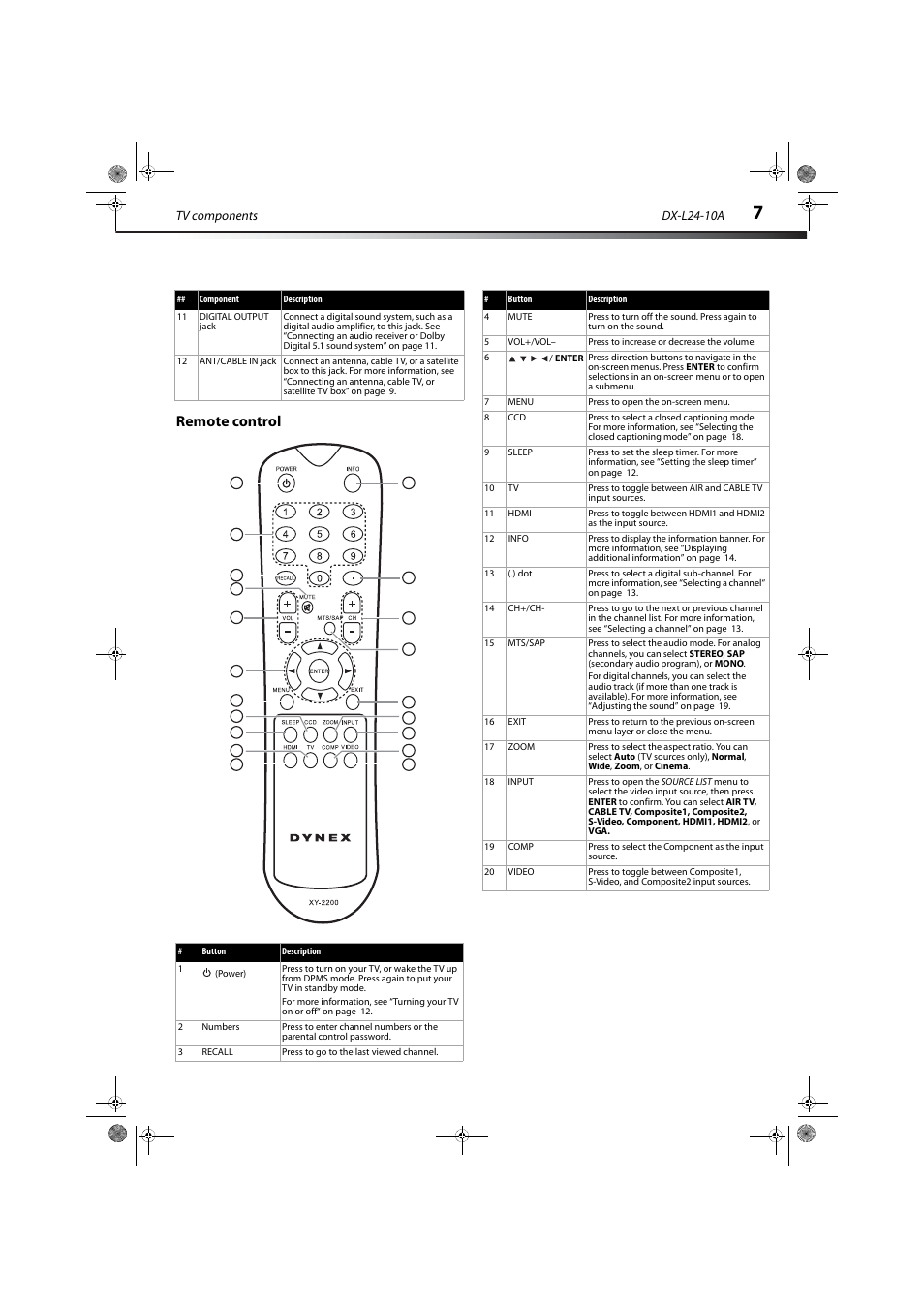 Remote control | Dynex DX-L24-10A User Manual | Page 11 / 31