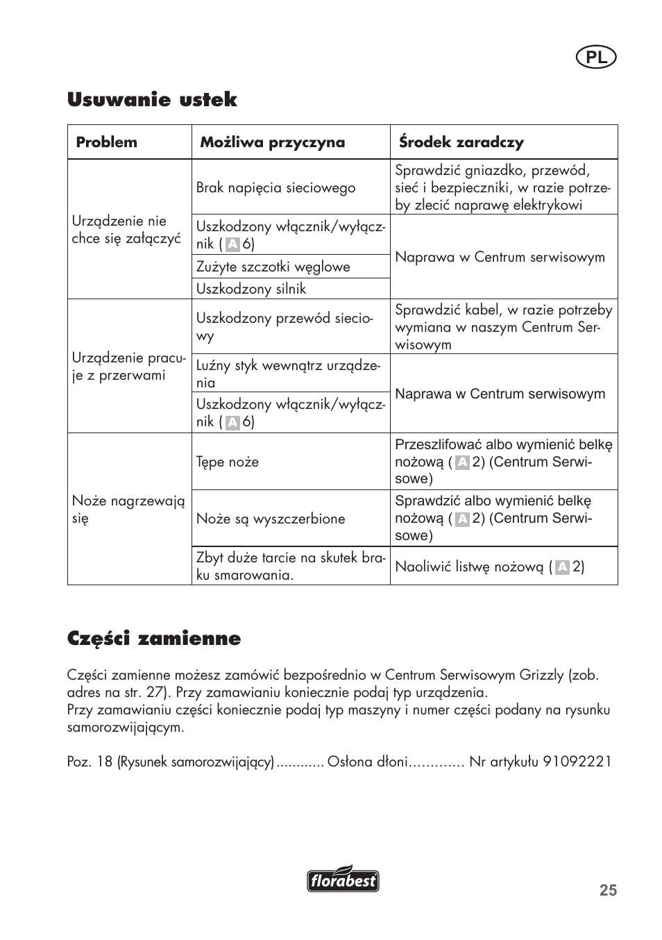 Usuwanie ustek, Części zamienne | Florabest FHT 600 B2 User Manual | Page 25 / 90