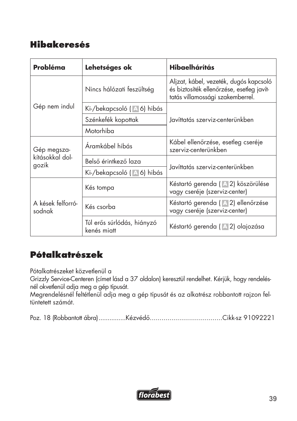 Hibakeresés, Pótalkatrészek | Florabest FHT 600 B2 User Manual | Page 39 / 90