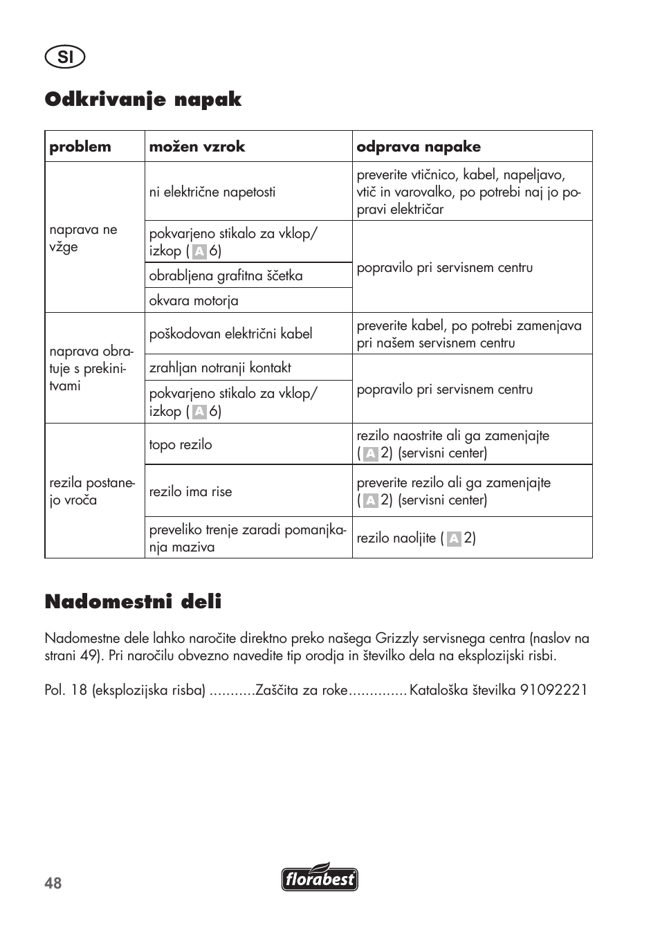 Odkrivanje napak, Nadomestni deli | Florabest FHT 600 B2 User Manual | Page 48 / 90