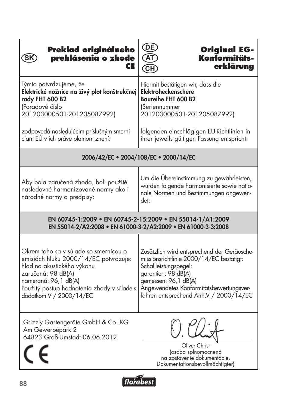 Florabest FHT 600 B2 User Manual | Page 88 / 90