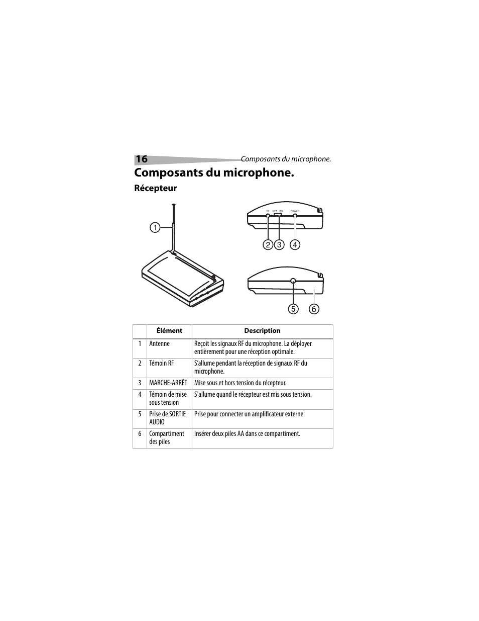 Composants du microphone, Récepteur | Dynex DX-M1114 User Manual | Page 16 / 40
