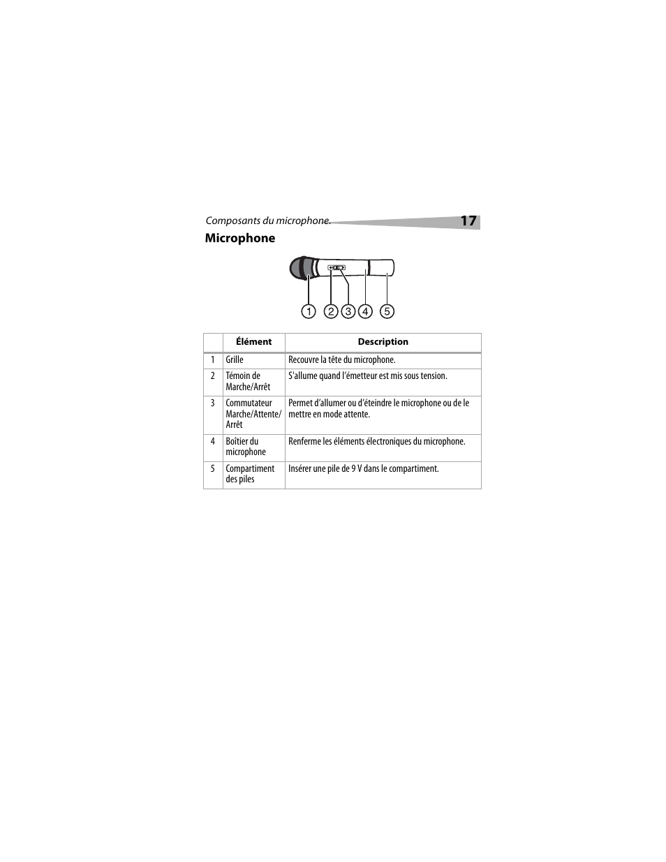 Dynex DX-M1114 User Manual | Page 17 / 40