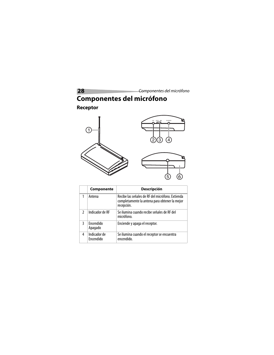 Componentes del micrófono, Receptor | Dynex DX-M1114 User Manual | Page 28 / 40