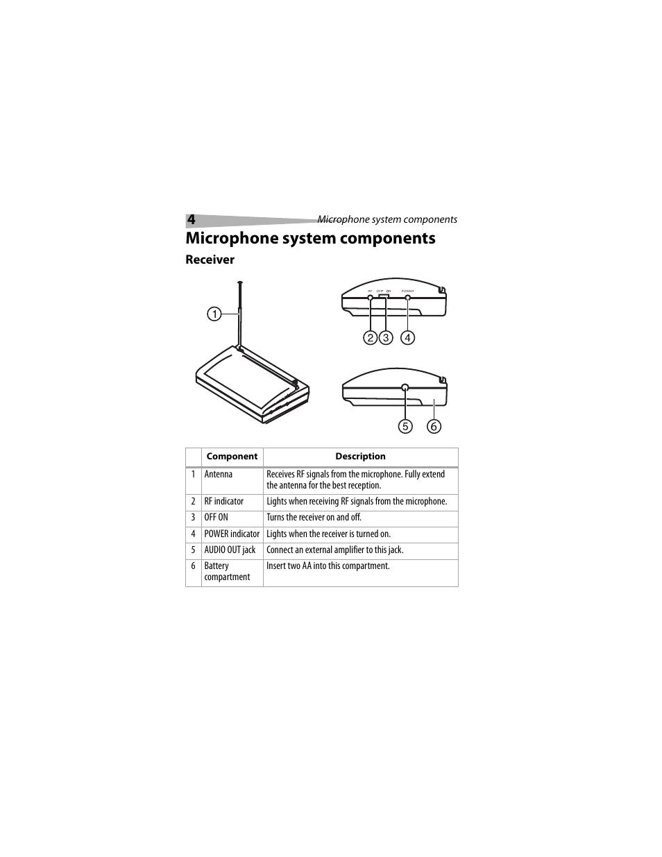 Microphone system components, Receiver | Dynex DX-M1114 User Manual | Page 4 / 40
