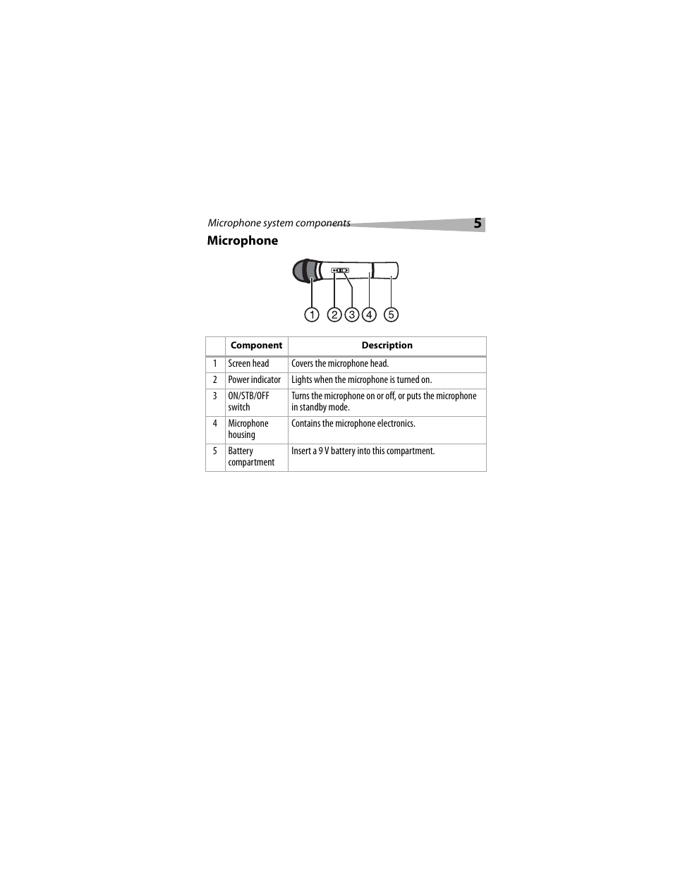 Dynex DX-M1114 User Manual | Page 5 / 40